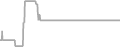 Balcony Cruise Price History