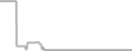 Oceanview Cruise Price History