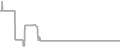 Suite Cruise Price History
