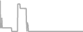 Balcony Cruise Price History
