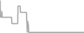 Oceanview Cruise Price History
