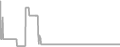 Suite Cruise Price History