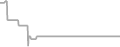 Balcony Cruise Price History