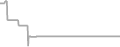 Oceanview Cruise Price History