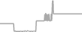 Oceanview Cruise Price History