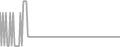 Suite Cruise Price History