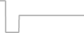 Suite Cruise Price History
