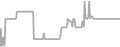 Balcony Cruise Price History