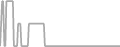 Oceanview Cruise Price History