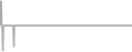 Suite Cruise Price History