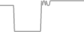 Balcony Cruise Price History