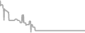 Balcony cabin price history