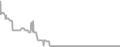 Oceanview cabin price history