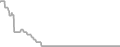 Oceanview Cruise Price History
