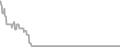 Oceanview Cruise Price History