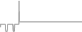 Suite cabin price history
