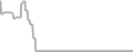 Oceanview Cruise Price History