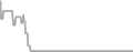 Oceanview Cruise Price History