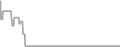 Oceanview Cruise Price History