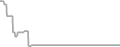 Suite Cruise Price History
