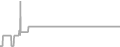 Suite Cruise Price History