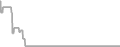 Oceanview Cruise Price History