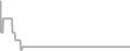Oceanview Cruise Price History
