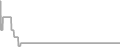 Oceanview Cruise Price History