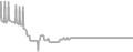 Balcony Cruise Price History