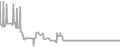 Interior Cruise Price History
