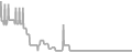 Oceanview Cruise Price History