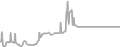 Balcony Cruise Price History