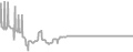Balcony Cruise Price History