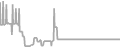 Interior Cruise Price History
