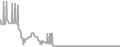 Balcony Cruise Price History