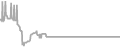 Interior Cruise Price History