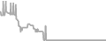 Oceanview Cruise Price History