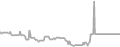 Balcony Cruise Price History