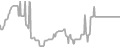 Interior Cruise Price History