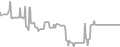 Oceanview Cruise Price History
