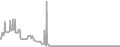 Oceanview Cruise Price History