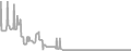 Balcony Cruise Price History