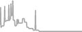 Oceanview Cruise Price History