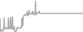 Suite Cruise Price History