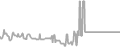 Balcony Cruise Price History