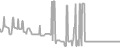 Oceanview Cruise Price History