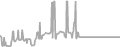 Suite Cruise Price History