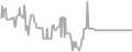Balcony Cruise Price History