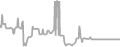 Interior Cruise Price History