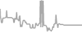 Oceanview Cruise Price History